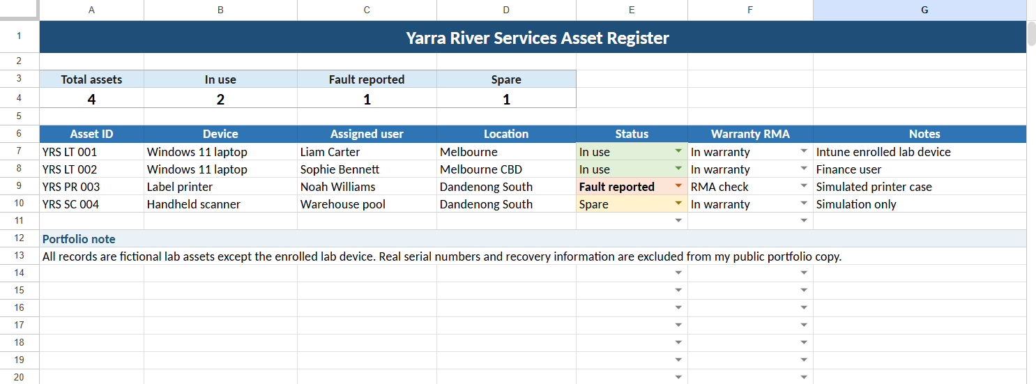 Yarra River Services IT asset register